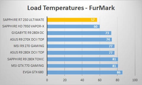 load-furmark