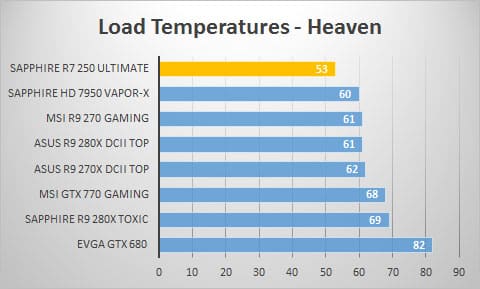 load-heaven