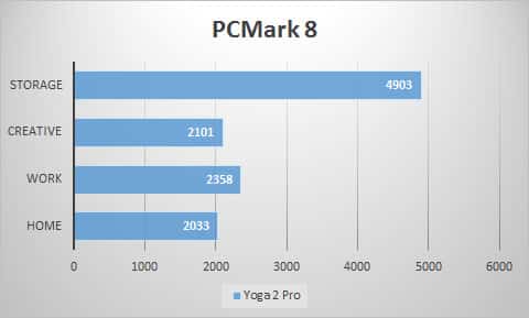 pcmark8