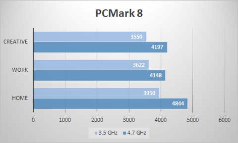 pcmark8