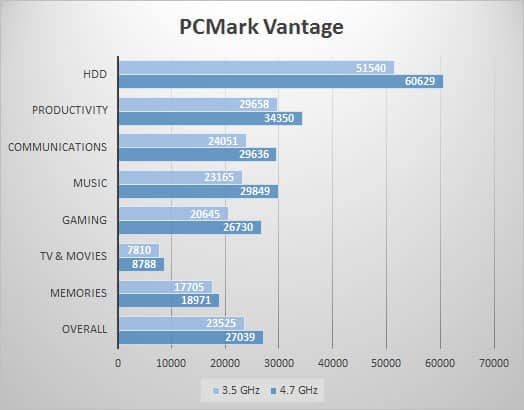 pcmarkv