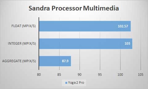 sandra-mult