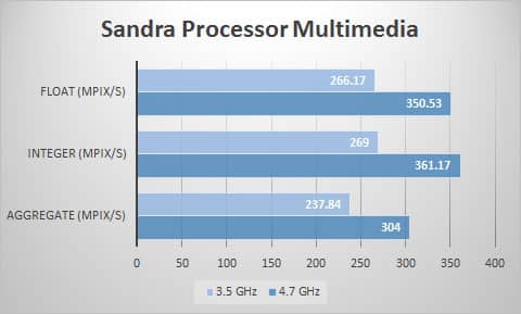 sandra-mult