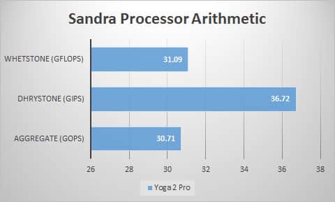 sandra-proc
