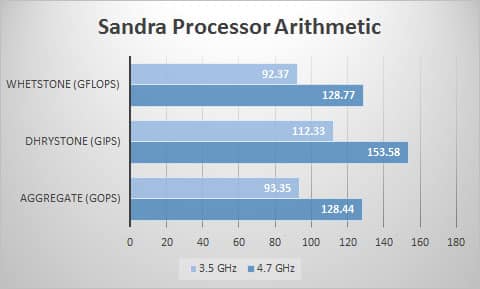 sandra-proc