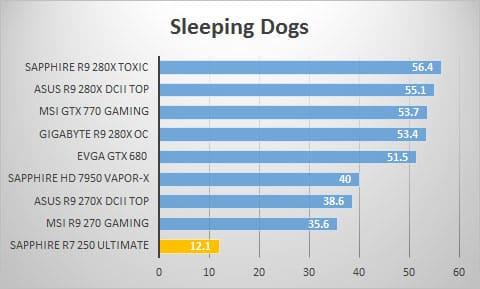 sleepingdogs