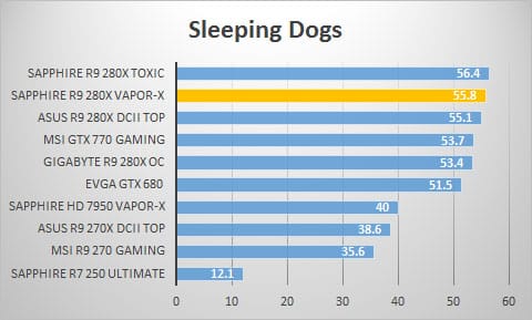sleepingdogs
