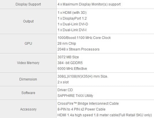 specs