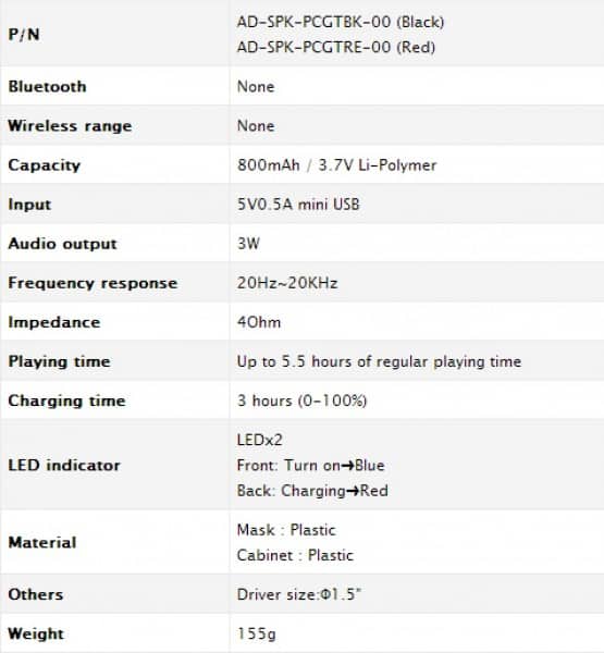 specs