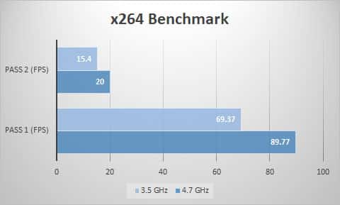 x264