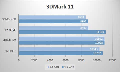 3dmark11