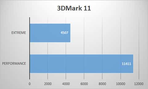 3dmark11