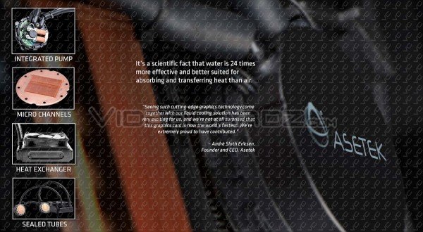 AMD Radeon R9 295X2 Cooler