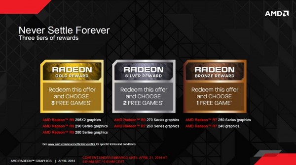 AMD Never Settle Forever