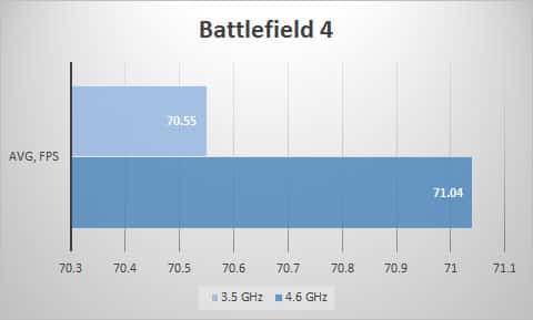 bf4