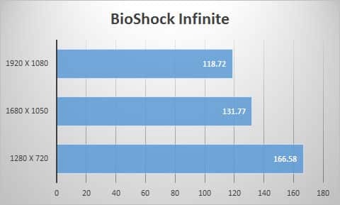 bioshock