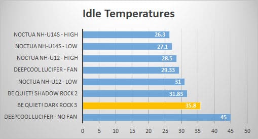 idle