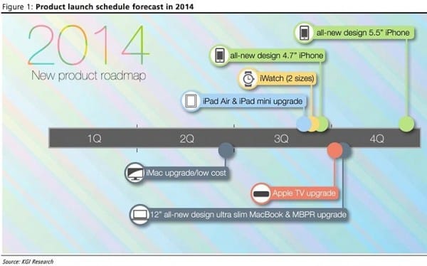 All-New Designed 5.5-inch iPhone Coming This Year