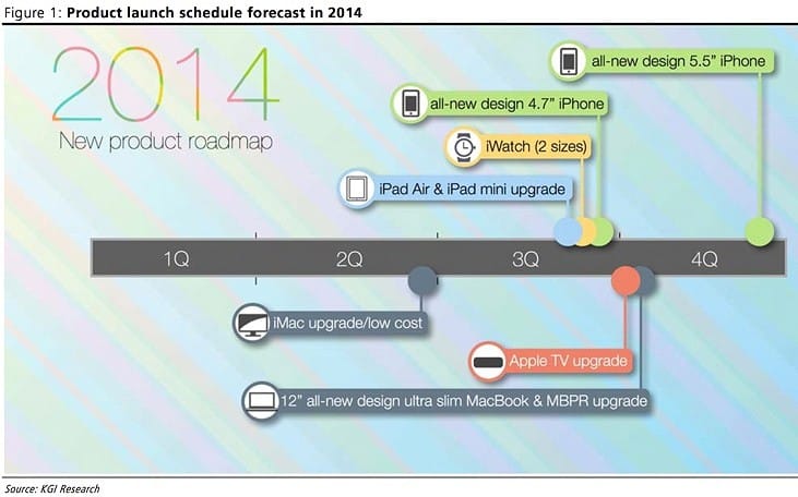 All-New Designed 5.5-inch iPhone Coming This Year