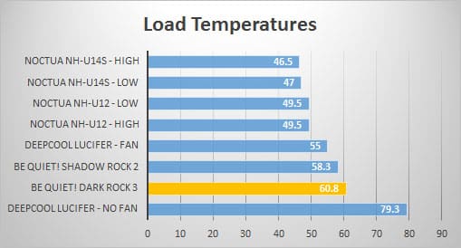 load