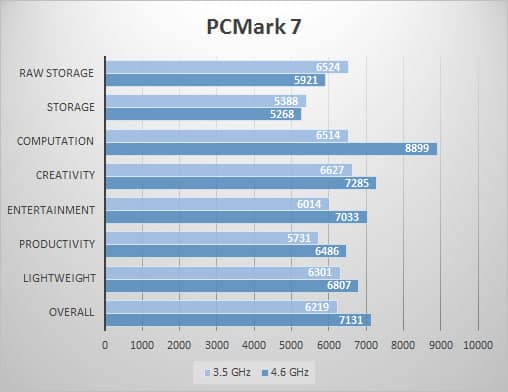 pcmark7