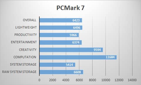 pcmark7