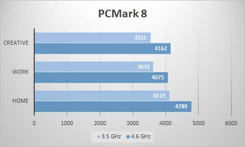 pcmark8