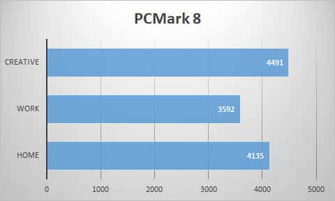 pcmark8