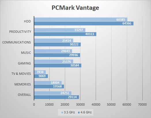 pcmarkv