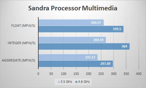 sandra-mult