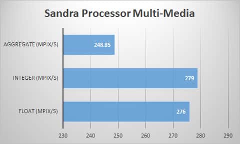 sandra-mult