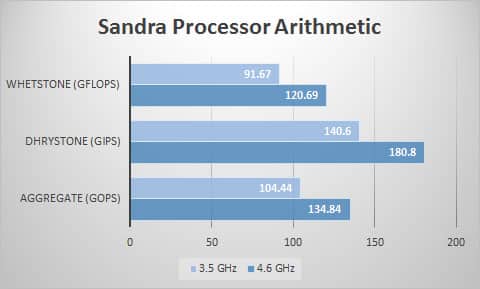 sandra-proc