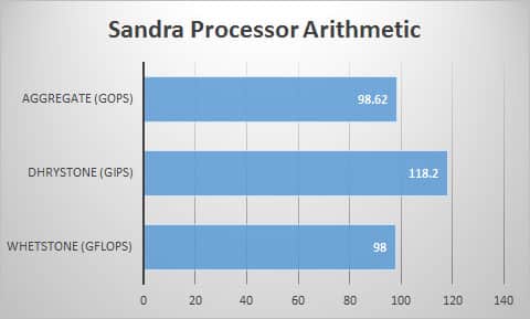 sandra-proc