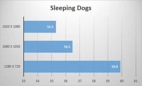 sleepingdogs