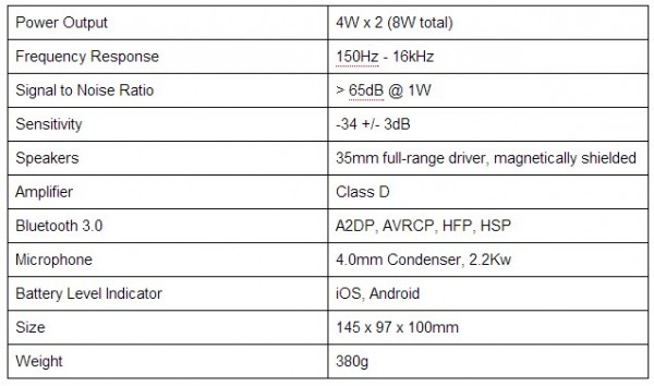 specs