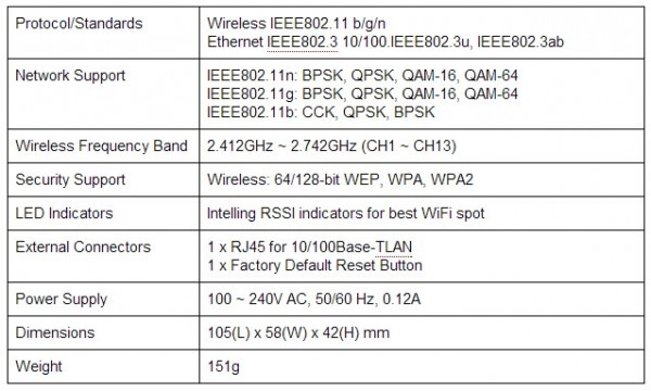 specs