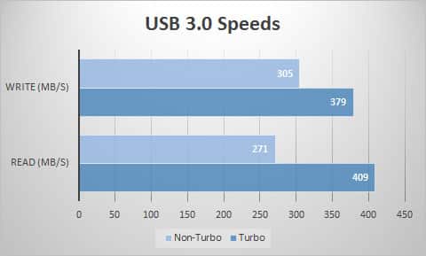 usb3-graph