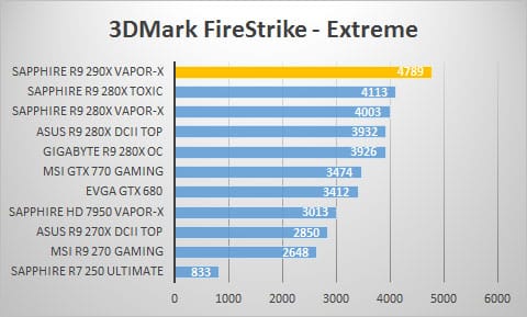 3dmark-extreme