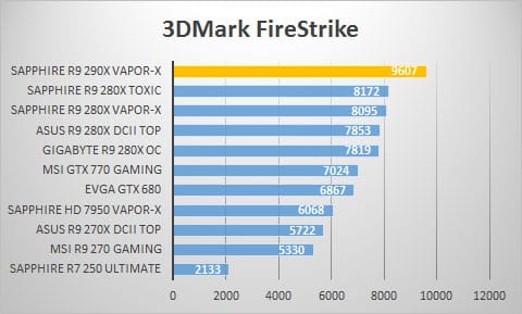 3dmark