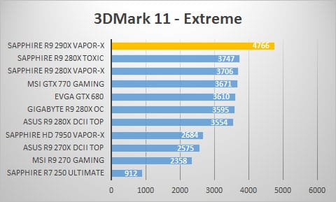 3dmark11-extreme
