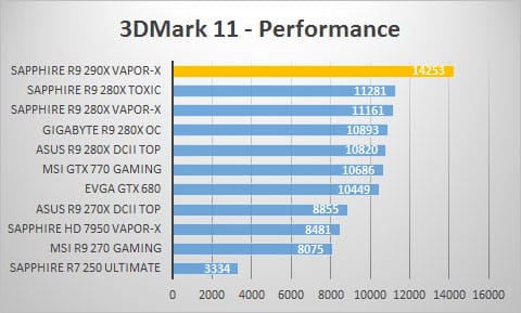 3dmark11-perf