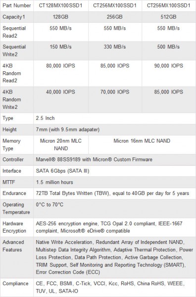 Crucial MX100 Specifications