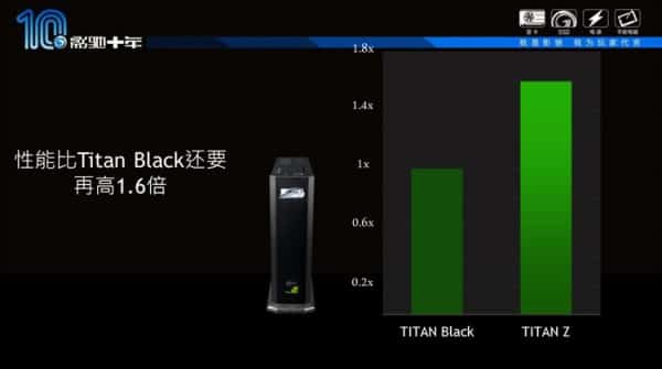 GeForce GTX Titan Z vs. GTX Titan Black