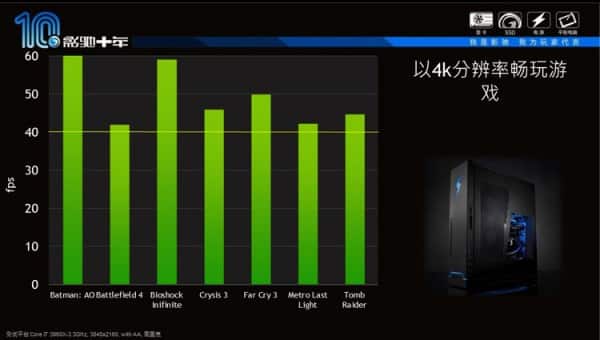 GeForce GTX TITAN Z Performance