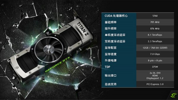 NVIDIA GeForce GTX Titan Z Specifications