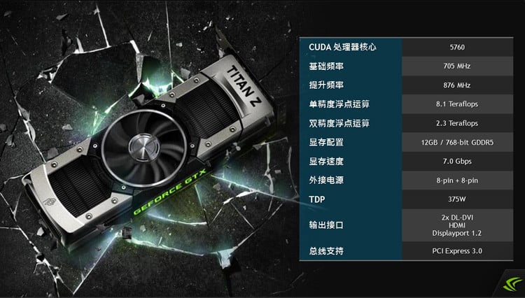 NVIDIA GeForce GTX Titan Z Specifications