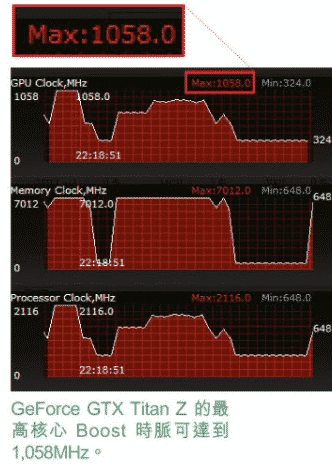 GTX-TITAN-Z-boost-clock