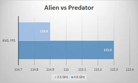 avp