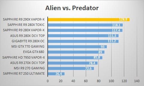 avp