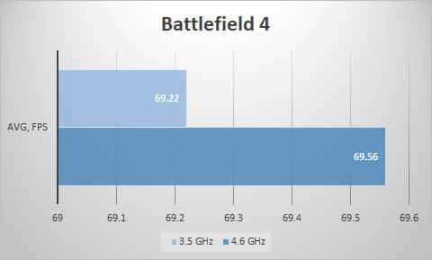 bf4